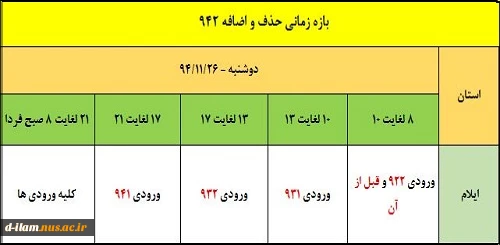 اعلام زمان حذف و اضافه 942 2