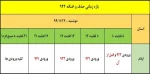 اعلام بازه زمانی حذف و اضافه نیمسال دوم 94 2