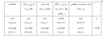 برنامه