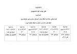 بازه زمانی حذف و اضافه ( اصلاحیه ) 2