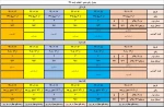 زمانبندی انتخاب واحد