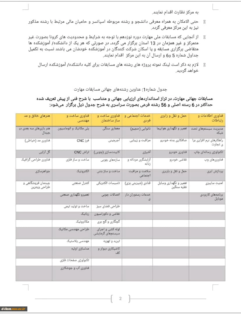 برگزاری مسابقات ملی مهارت  2