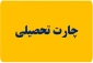 چارت تحصیلی مقطع کارشناسی