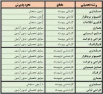 رشته های آموزشکده 1402