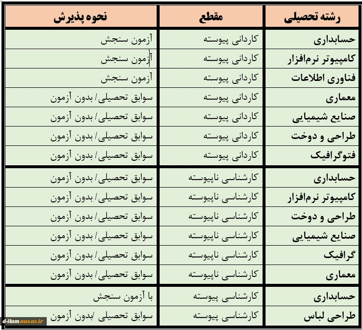 رشته های آموزشکده 1402