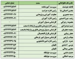 اطلاعات همکاران