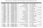 برنامه امتحانات پابان نیمسال 1402-آموزشکده فنی دختران ایلام 3