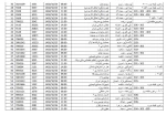 برنامه امتحانات پابان نیمسال 1402-آموزشکده فنی دختران ایلام 4