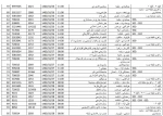 برنامه امتحانات پابان نیمسال 1402-آموزشکده فنی دختران ایلام 5