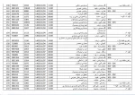 برنامه امتحانات پابان نیمسال 1402-آموزشکده فنی دختران ایلام 8