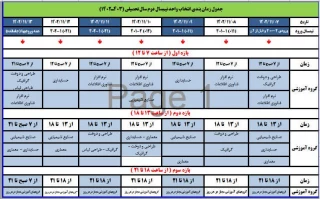 شرایط و ملزومات انتخاب واحد در ترم ۰۲۲