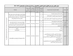 اطلاعیه شروع ثبت نام وام های دانشجویی صندوق رفاه 
 2