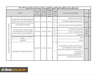 اطلاعیه شروع ثبت نام وام های دانشجویی صندوق رفاه