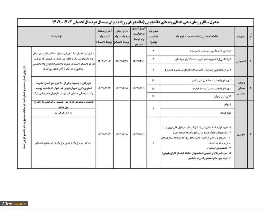 اطلاعیه شروع ثبت نام وام های دانشجویی صندوق رفاه 
 2