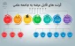 مرکز رشد و نوآوری پژوهشگاه فرهنگ و اندیشه اسلامی در نظر دارد جهت حل مسائل کشور در حوزه علوم انسانی و اجتماعی با همکاری جامعه علمی بسته حمایتی با عناوین ذیل را از نخبگان مراکز علمی کشور داشته باشد: