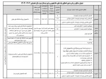 قابل توجه دانشجویان گرامی متقاضی وام:

 2