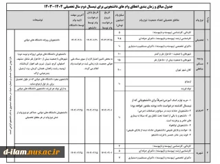 قابل توجه دانشجویان گرامی متقاضی وام: