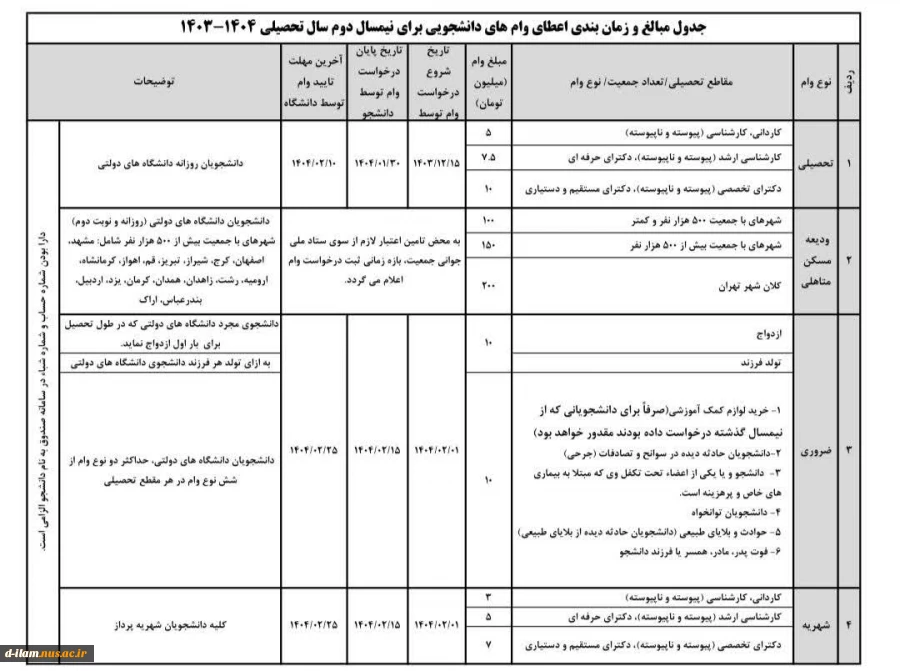 قابل توجه دانشجویان گرامی متقاضی وام:

 2